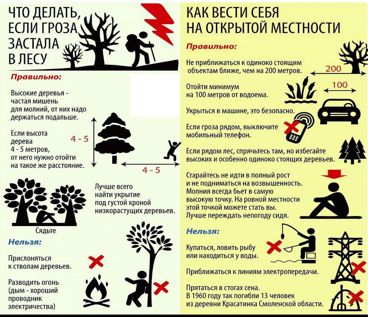 Непогода в Минской области за неполные три недели унесла две жизни |  Общество | Голас Любаншчыны