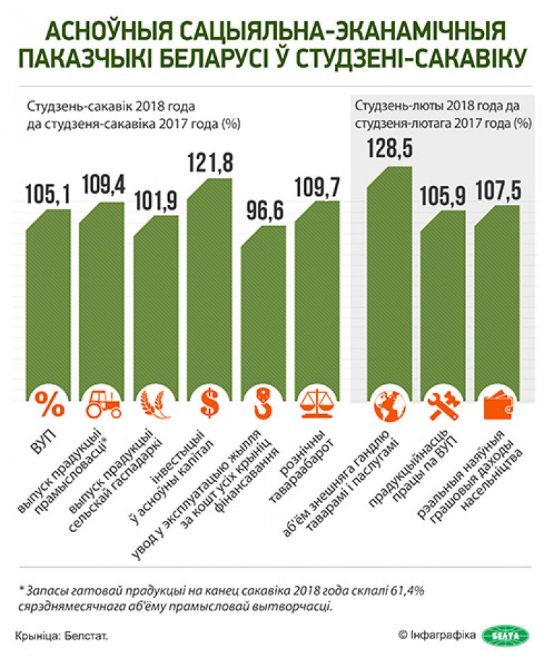 Аляксандр Лукашэнка правёў нараду па актуальных пытаннях сацыяльна-­эканамічнага развіцця
