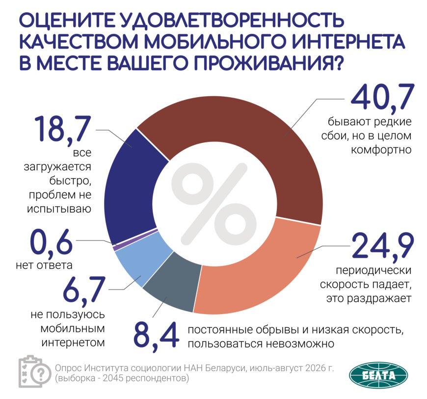 Otsenite-udovletvorennost-kachestvom-mobilnogo-interneta-v-meste-Vashego-prozhivanija_rezultat.jpg