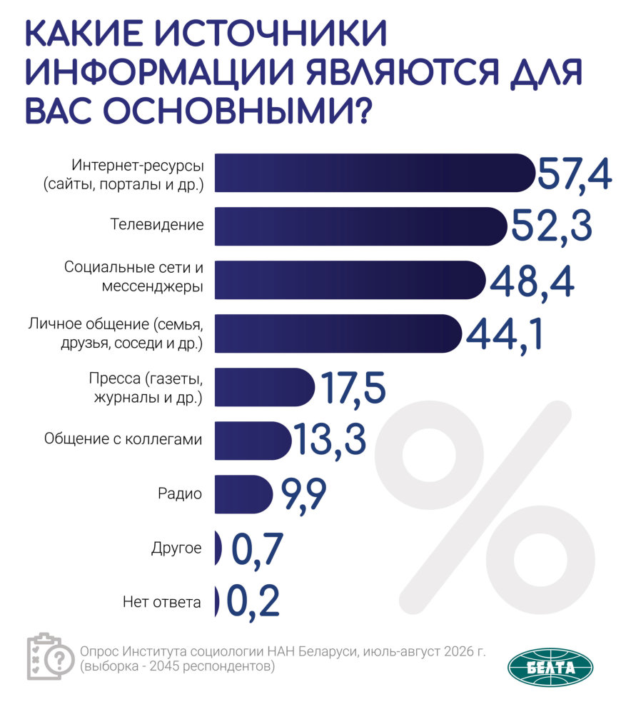 Kakie-istochniki-informatsii-javljajutsja-dlja-Vas-osnovnymie_rezultat.jpg